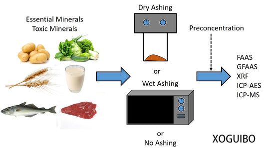 XOGUIBO Food preparation consultation , Cooking Becomes Easier