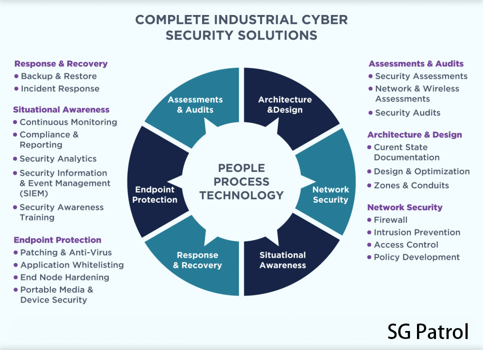 SG Patrol Consultancy services in the field of the safety needs of commercial and industrial companies,Good services