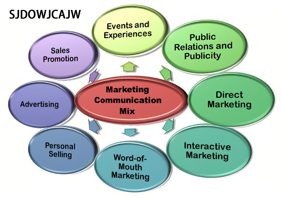 SJDOWJCAJW Advertising through all public communication means to improve product awareness