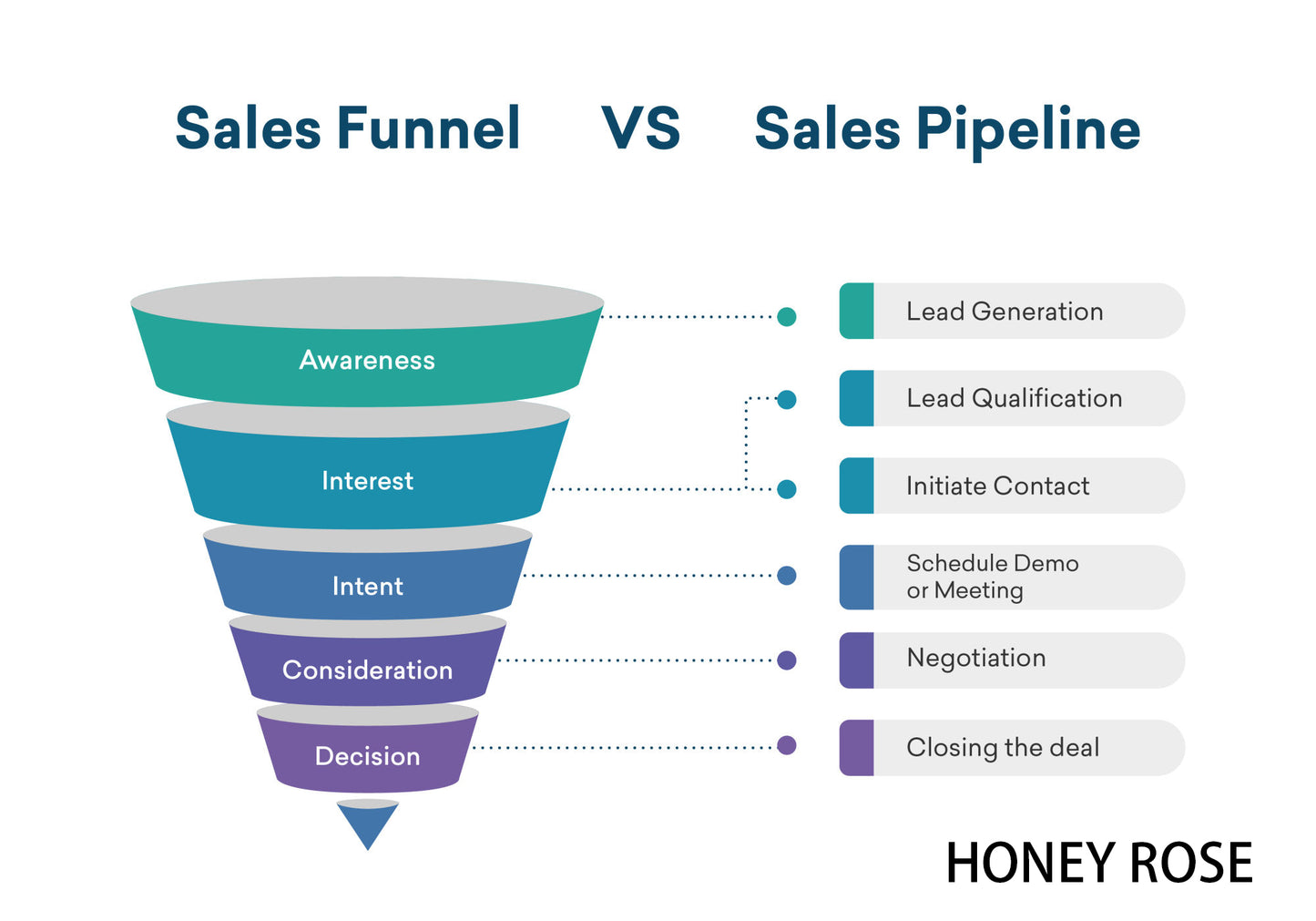 HONEY ROSE   Sales management services,Enlightening Sales Leadership