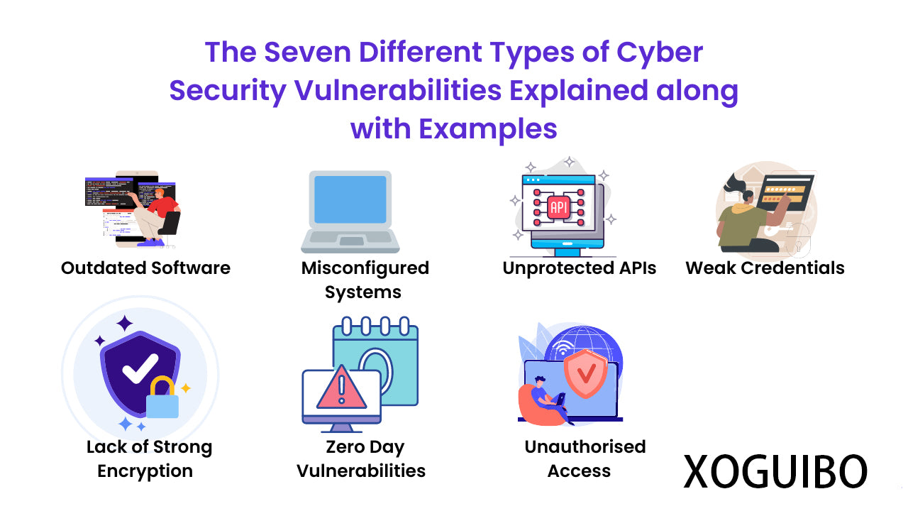 XOGUIBO  Technical consulting in the field of cybersecurity risk management training，Acquire the skills to mitigate risks and reduce potential financial losses