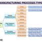 STORCUBE Technological research in the field of manufacturing processes , enhance their market competitiveness and sustainable development capabilities