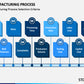 STORCUBE Technological research in the field of manufacturing processes , enhance their market competitiveness and sustainable development capabilities