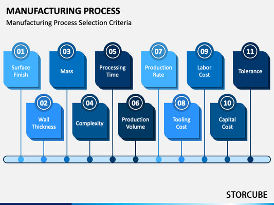 STORCUBE Technological research in the field of manufacturing processes , enhance their market competitiveness and sustainable development capabilities