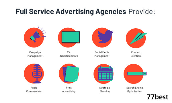 77best Providing advertising services，Increase revenue through various advertising  marketing services