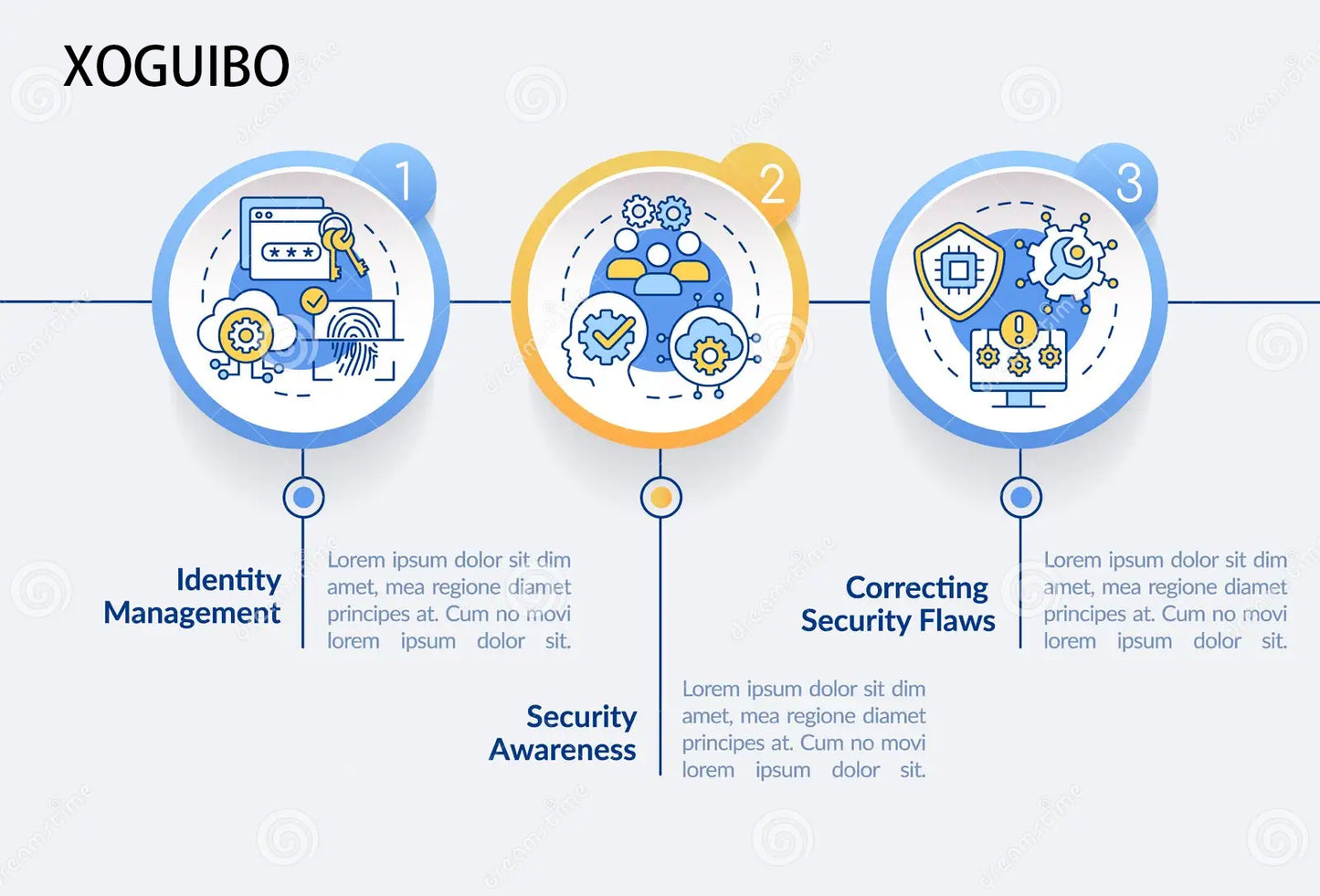 XOGUIBO  Technical consulting in the field of cybersecurity risk management training，Acquire the skills to mitigate risks and reduce potential financial losses