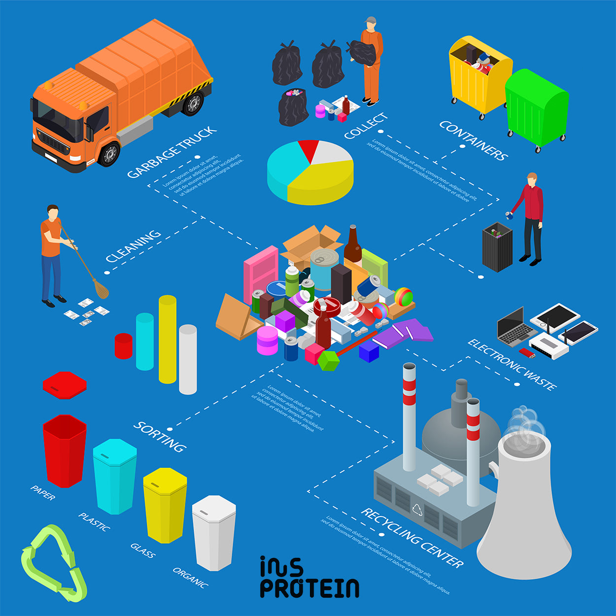 INSPROTEIN Recycling of waste, dedicated to recycling of waste, clean in place