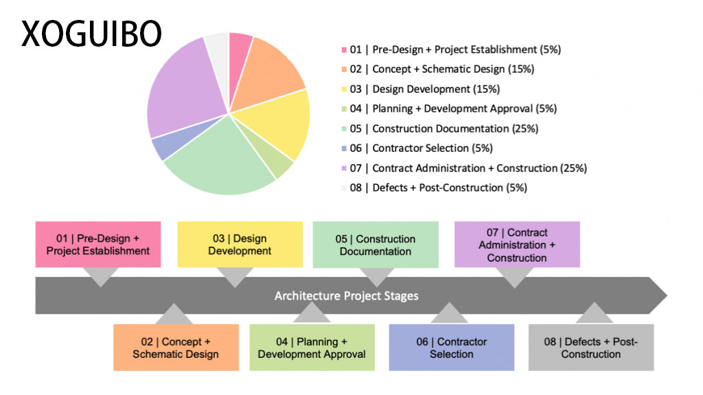 XOGUIBO   Consultancy services relating to the construction of buildings ,  Enhance your asset's value