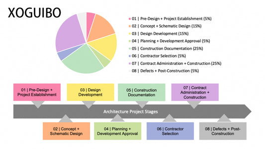 XOGUIBO   Consultancy services relating to the construction of buildings ,  Enhance your asset's value