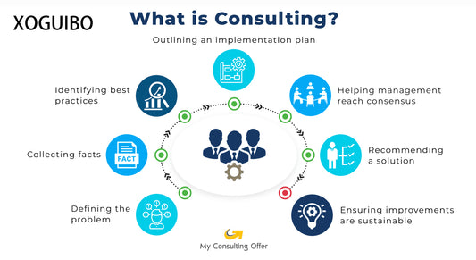 XOGUIBO Consulting services in the field of communications ，Create experiences that customers crave