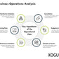 XOGUIBO Financial analysis and consultation，Grow Your Business with Professional Financial Analysis Services