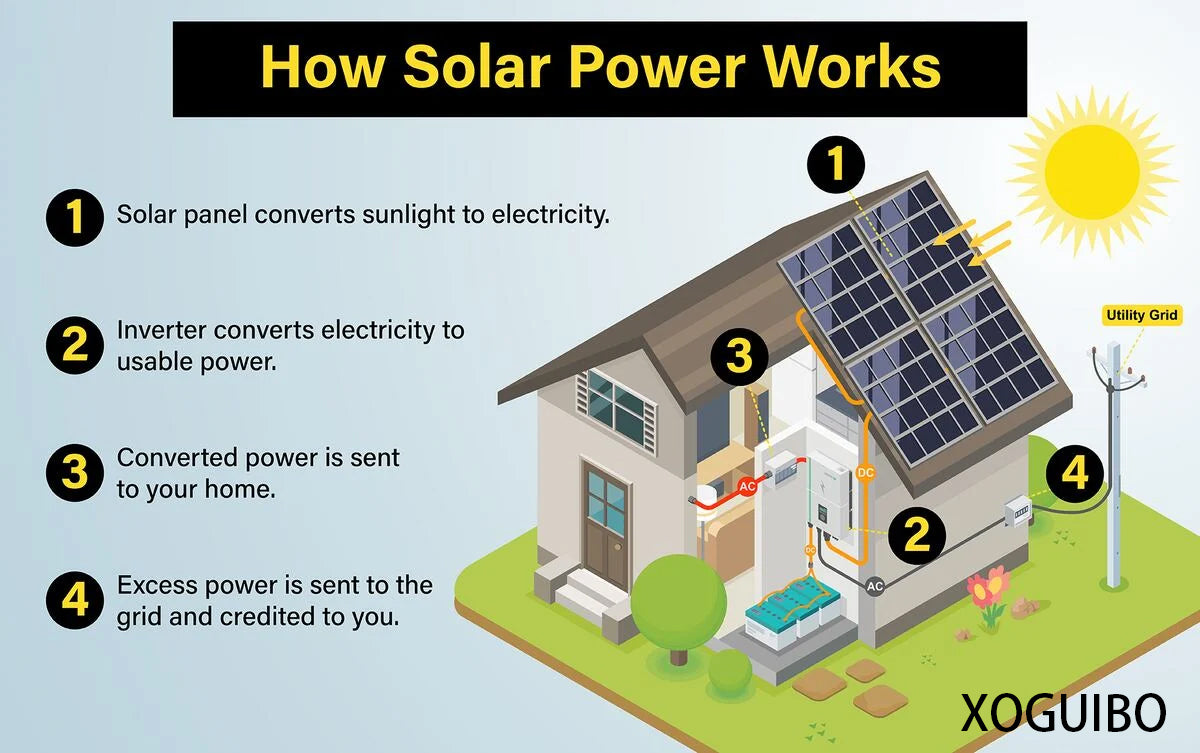 XOGUIBO Technical consultation in the field of production of solar energy，Provide comprehensive independent technical advice