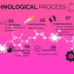 STORCUBE Technological research in the field of manufacturing processes , enhance their market competitiveness and sustainable development capabilities