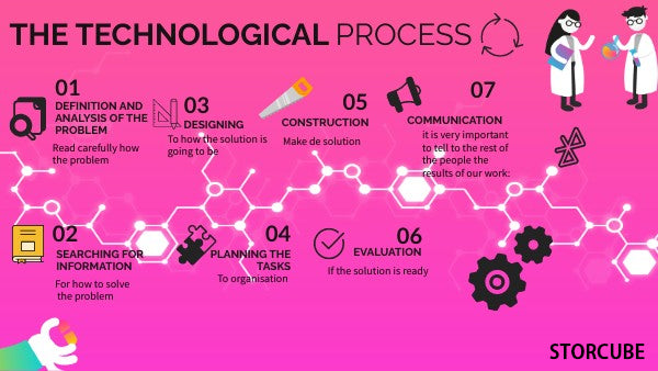 STORCUBE Technological research in the field of manufacturing processes , enhance their market competitiveness and sustainable development capabilities