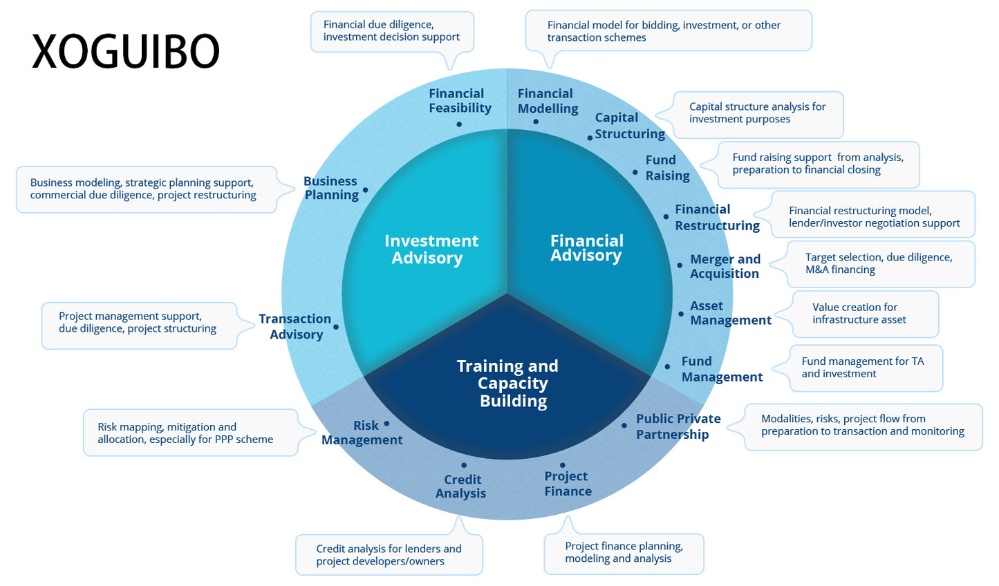 XOGUIBO  Advisory services relating to transport，Efficient transport solutions for the future