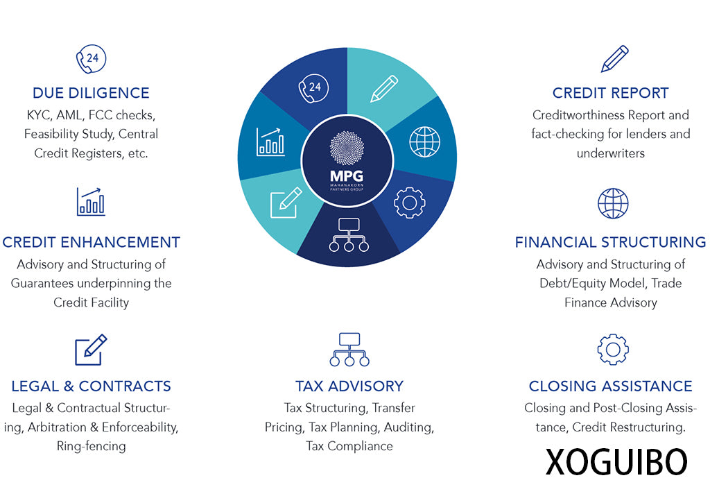 XOGUIBO  Advisory services relating to transport，Efficient transport solutions for the future