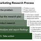 BEH marketing research,Collect market data to help marketers develop marketing strategies